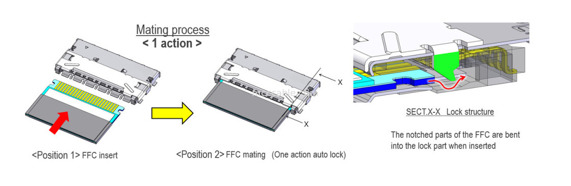 20952-024E-02 0.5mmピッチ,完全遮断,高速,自動ロック,水平マット,0.5mmピッチ遮断 FFC/FPC