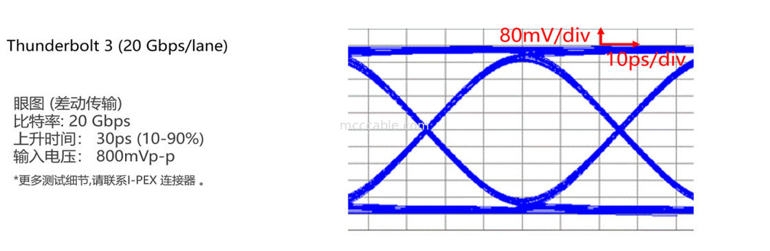 20846-040T-01 機械ロック付き完全シールド 高速データ転送 (20Gbps/レーン)