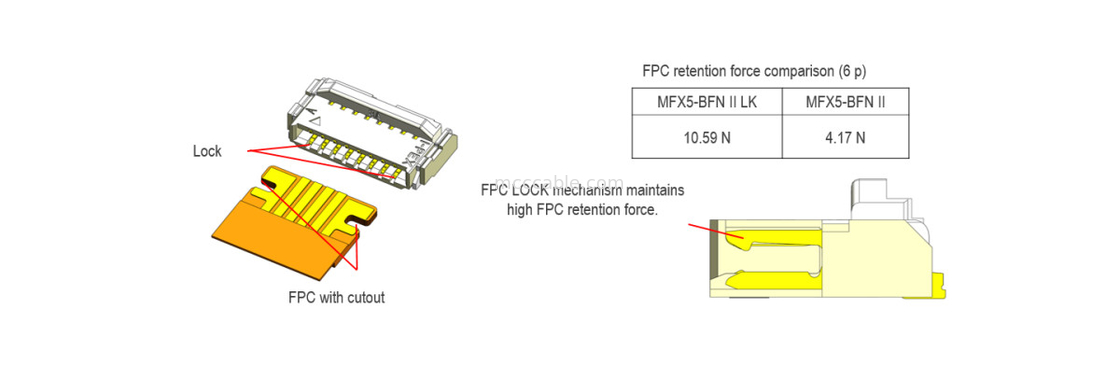 20600-024E-01 FPC 柔軟な平面ケーブル 0.5mm ピッチ MINIFLEX 5-BFN II LK メカニカルロック