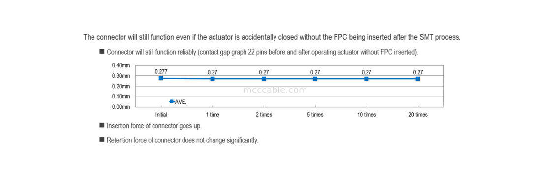 0.5mmピッチ FPC柔軟平面ケーブル  MINIFLEX 5-BFN II 20542-020E-01 シグナルピン用