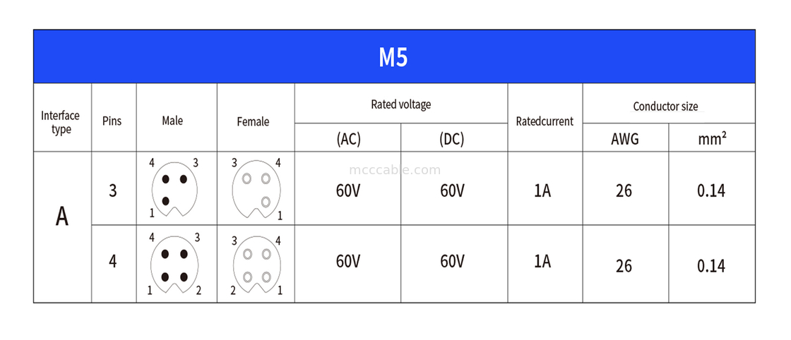円形コネクタ M5コード-A 防水シリーズ パネル フレンズ PCB 男性ソケット サポート 3コアと 4コア パーソナライゼーション IP67