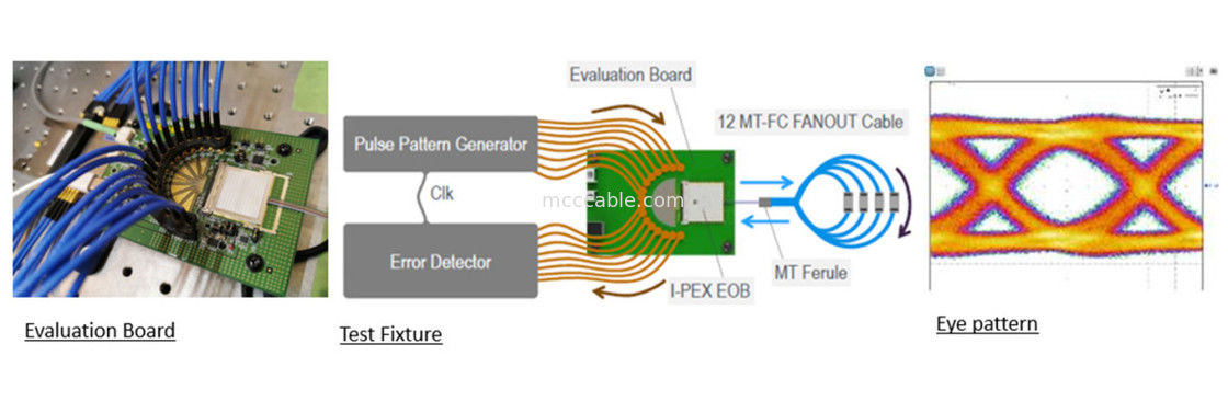 88002-000T-25-01 25Gbps X 4チャネル双方向フラット統合MPU光学変換モジュール
